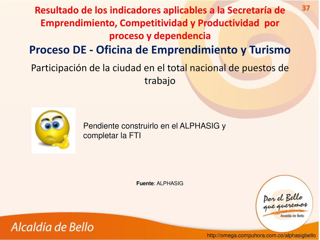 Participación de la ciudad en el total nacional de puestos de trabajo