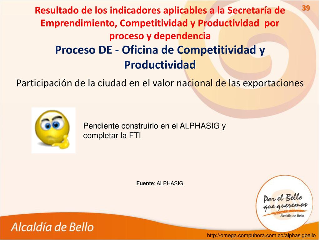 Participación de la ciudad en el valor nacional de las exportaciones