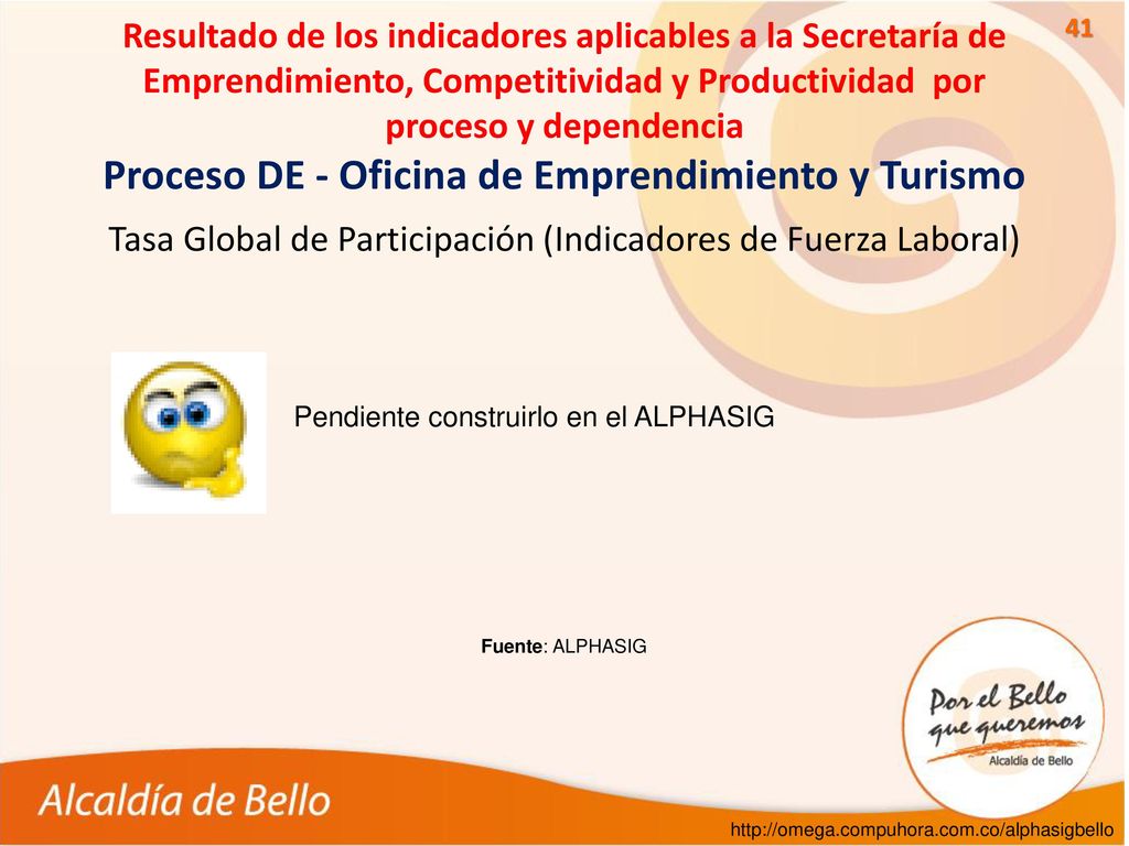 Tasa Global de Participación (Indicadores de Fuerza Laboral)