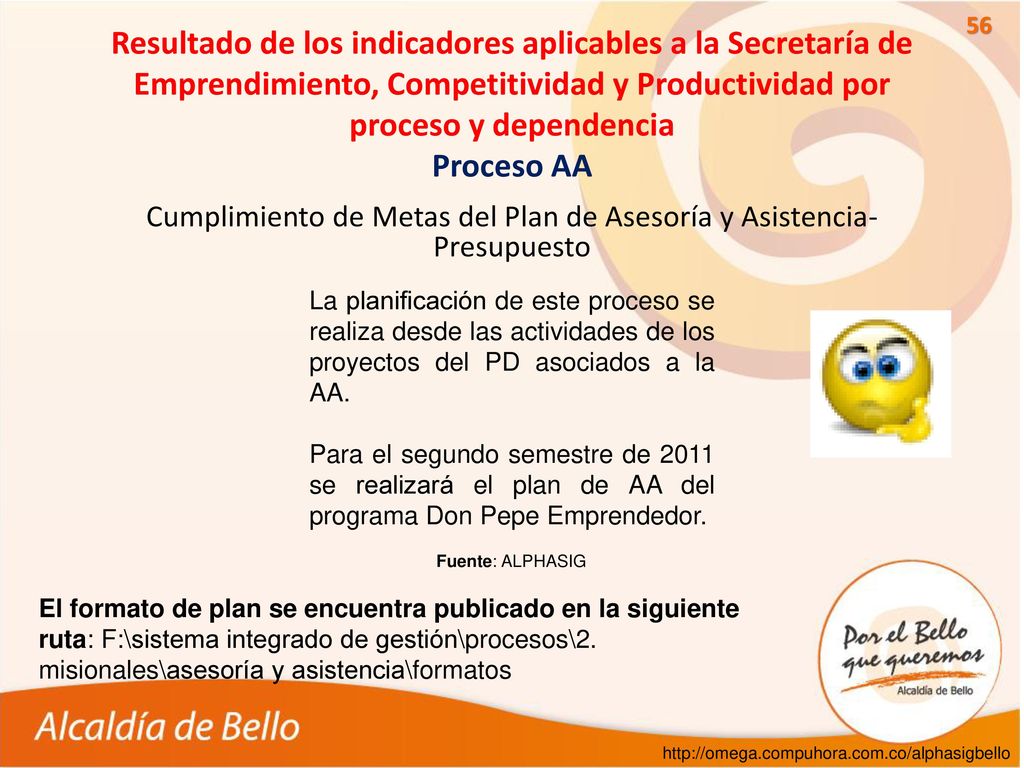 Cumplimiento de Metas del Plan de Asesoría y Asistencia-Presupuesto