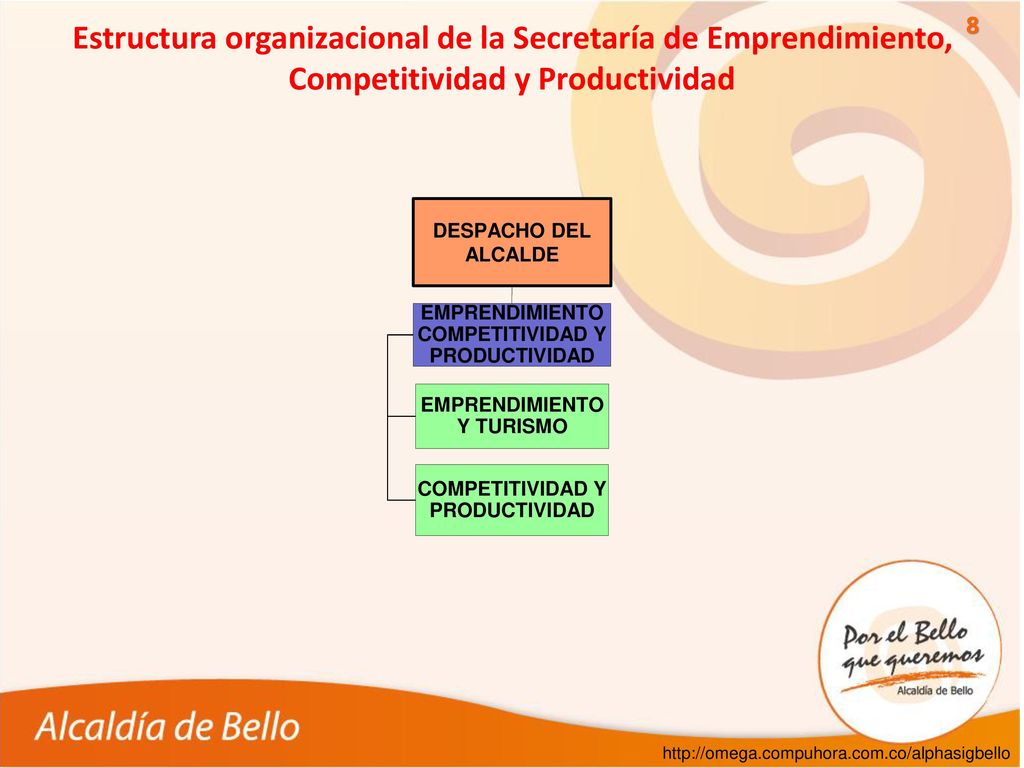 Estructura organizacional de la Secretaría de Emprendimiento, Competitividad y Productividad
