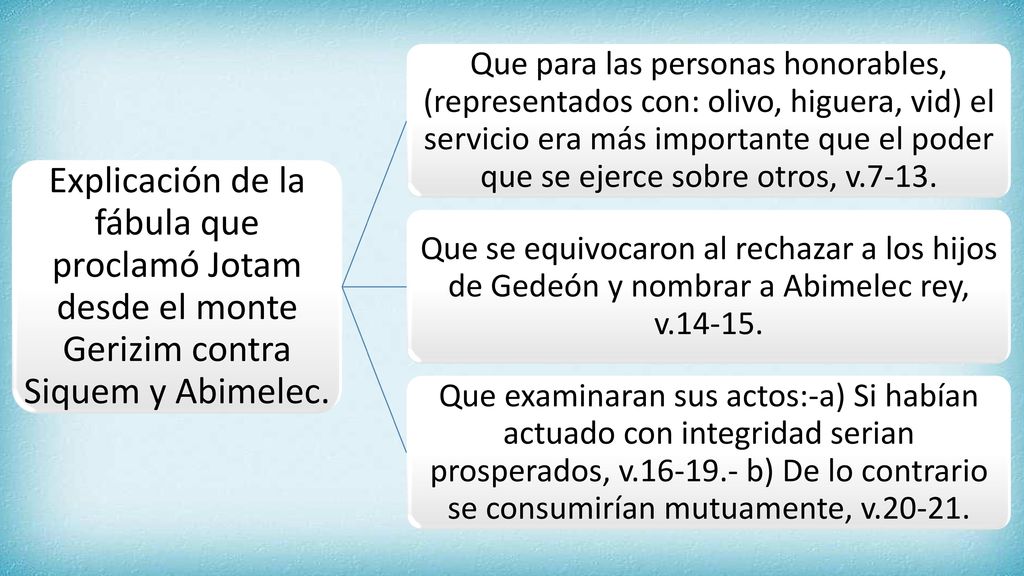 Explicación de la fábula que proclamó Jotam desde el monte Gerizim contra Siquem y Abimelec.