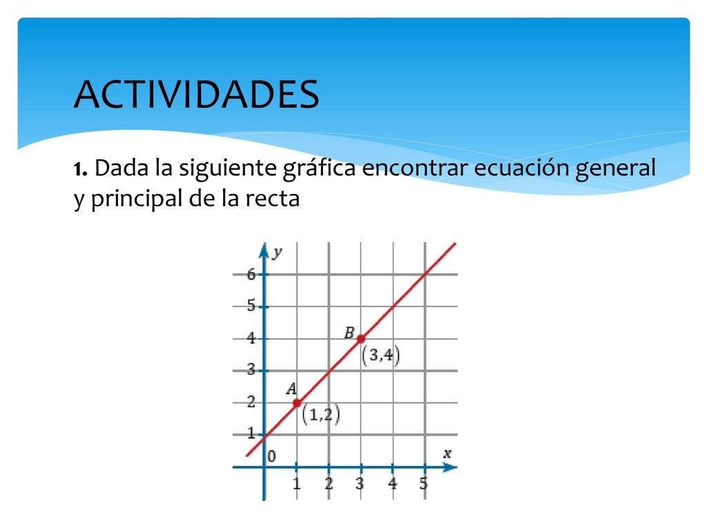 ACTIVIDADES 1. Dada la siguiente gráfica encontrar ecuación general y principal de la recta