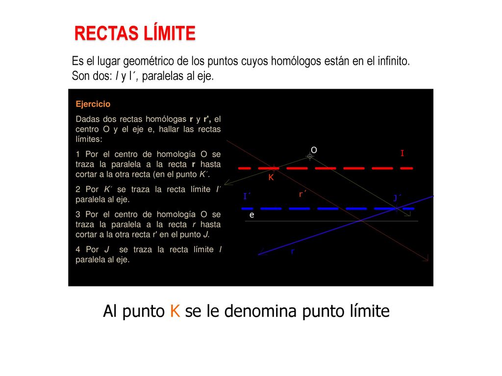 RECTAS LÍMITE Al punto K se le denomina punto límite