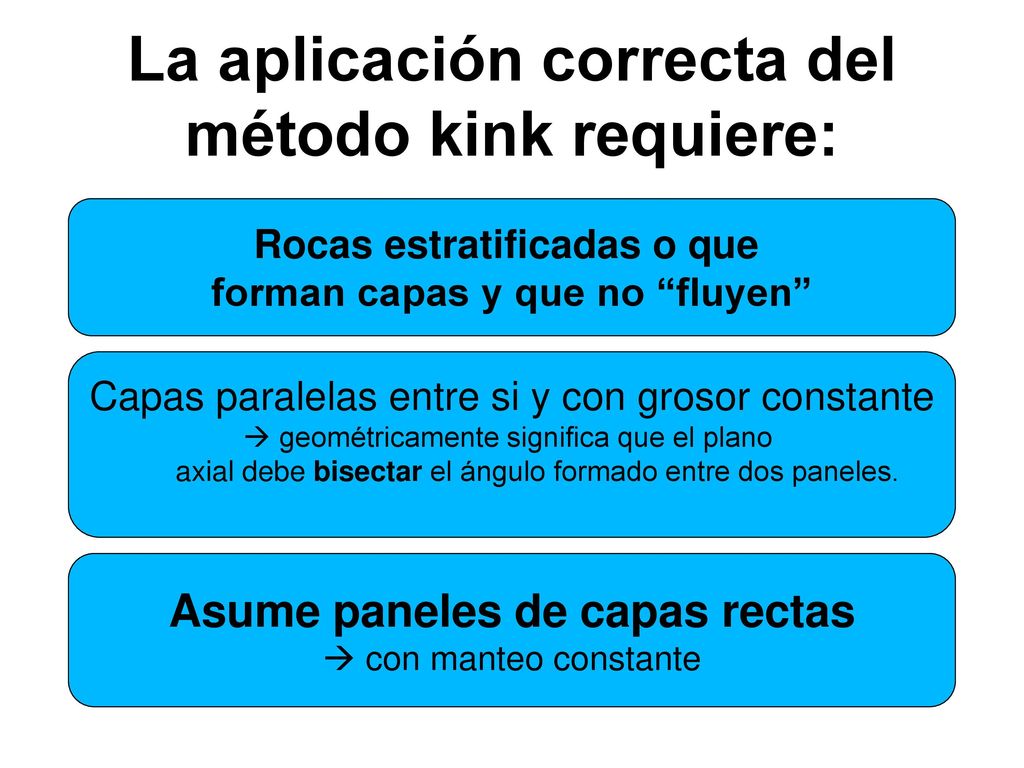 La aplicación correcta del método kink requiere: