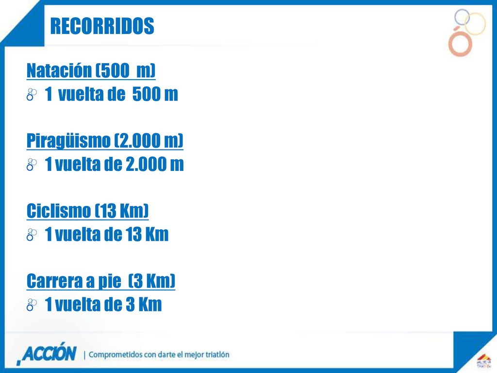 Recorridos Natación (500 m) 1 vuelta de 500 m Piragüismo (2.000 m)