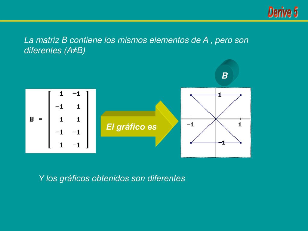 La matriz B contiene los mismos elementos de A , pero son diferentes (A≠B)