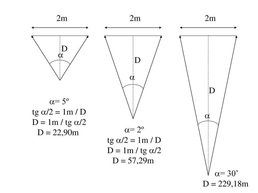 2m 2m. 2m. D.  D.  D. = 5º. tg /2 = 1m / D. D = 1m / tg /2. D = 22,90m.  = 2º. tg /2 = 1m / D.