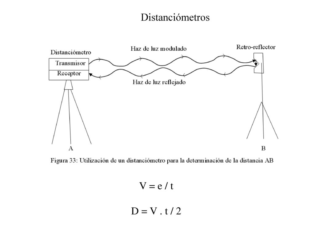 Distanciómetros V = e / t D = V . t / 2