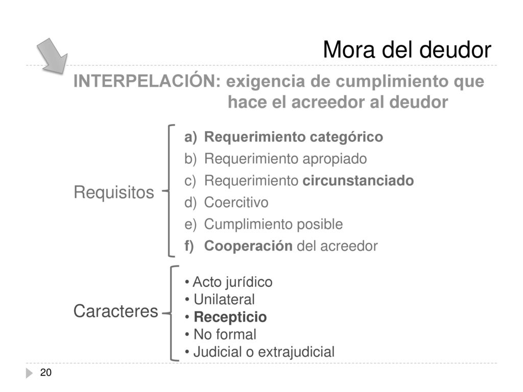 Mora del deudor INTERPELACIÓN: exigencia de cumplimiento que hace el acreedor al deudor. Requisitos.