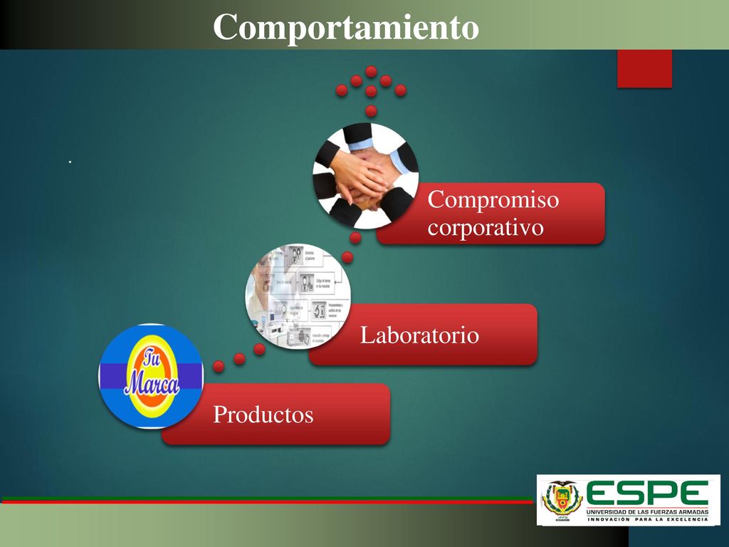Comportamiento Productos Laboratorio Compromiso corporativo .