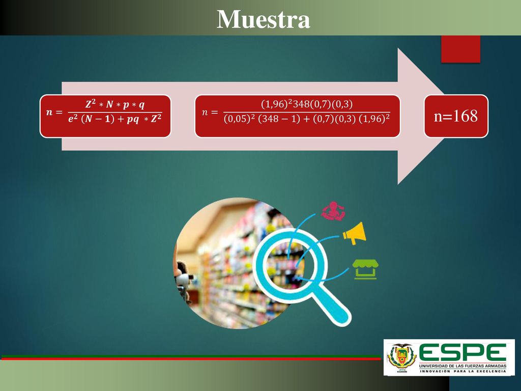 Muestra n=168 𝒏= 𝒁 𝟐 ∗𝑵∗𝒑∗𝒒 𝒆 𝟐 𝑵−𝟏 +𝒑𝒒 ∗𝒁 𝟐