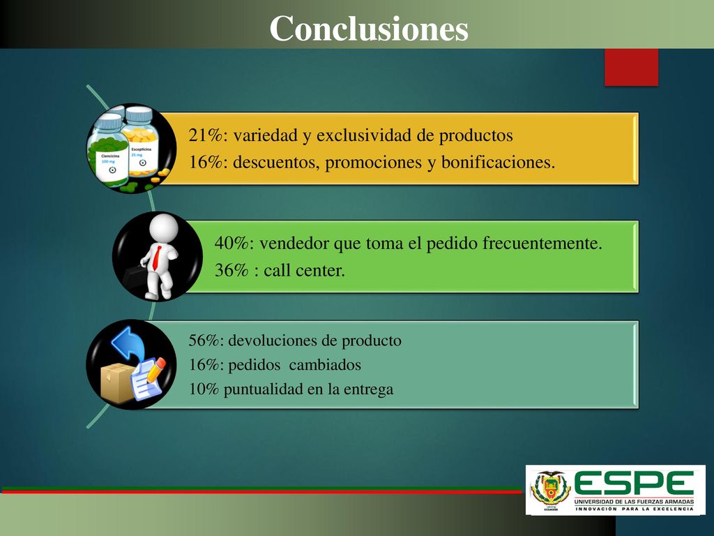 Conclusiones 21%: variedad y exclusividad de productos
