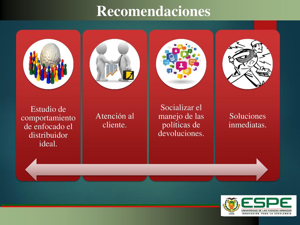 Recomendaciones Estudio de comportamiento de enfocado el distribuidor ideal. Atención al cliente.
