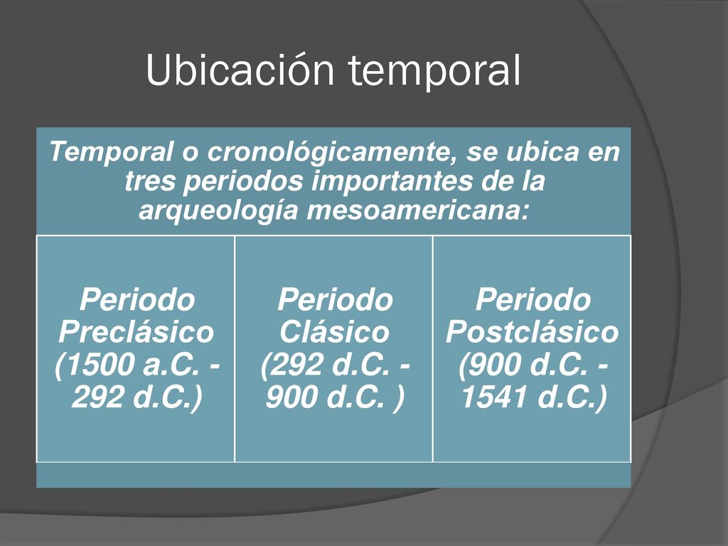 Ubicación temporal Temporal o cronológicamente, se ubica en tres periodos importantes de la arqueología mesoamericana: