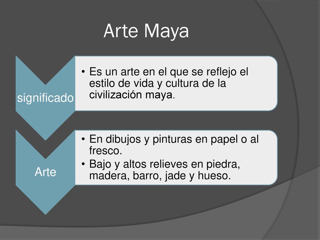 Arte Maya significado. Es un arte en el que se reflejo el estilo de vida y cultura de la civilización maya.