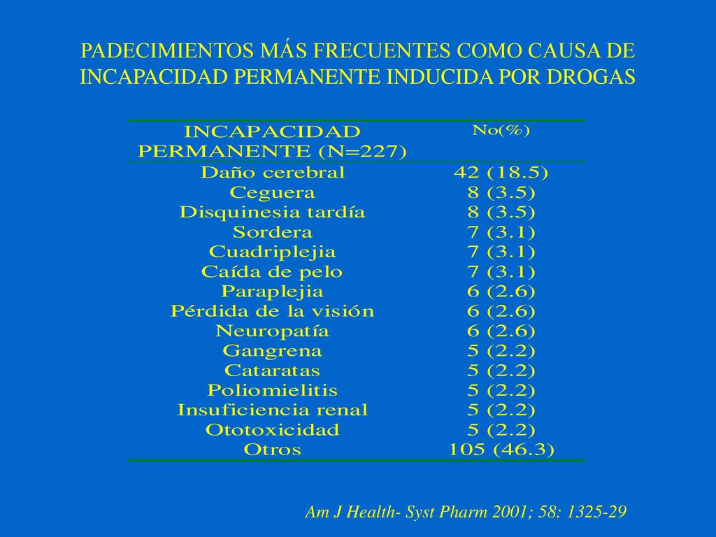 PADECIMIENTOS MÁS FRECUENTES COMO CAUSA DE INCAPACIDAD PERMANENTE INDUCIDA POR DROGAS
