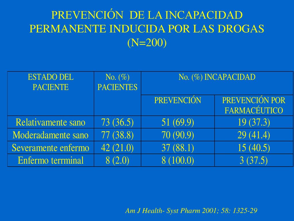 PREVENCIÓN DE LA INCAPACIDAD PERMANENTE INDUCIDA POR LAS DROGAS (N=200)