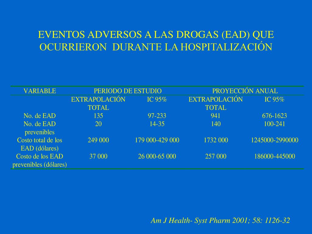 EVENTOS ADVERSOS A LAS DROGAS (EAD) QUE OCURRIERON DURANTE LA HOSPITALIZACIÓN