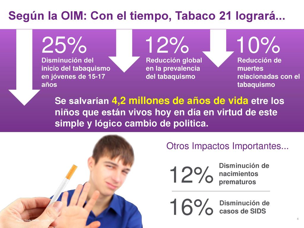 25% 12% 10% 12% 16% Según la OIM: Con el tiempo, Tabaco 21 logrará...