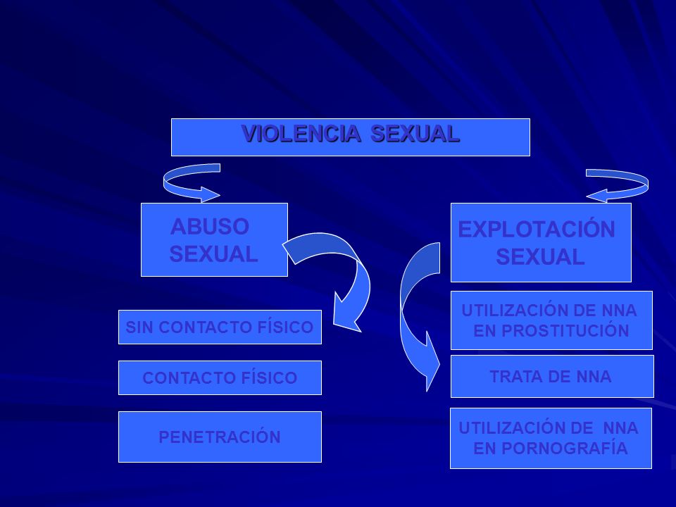 VIOLENCIA SEXUAL ABUSO SEXUAL EXPLOTACIÓN SEXUAL