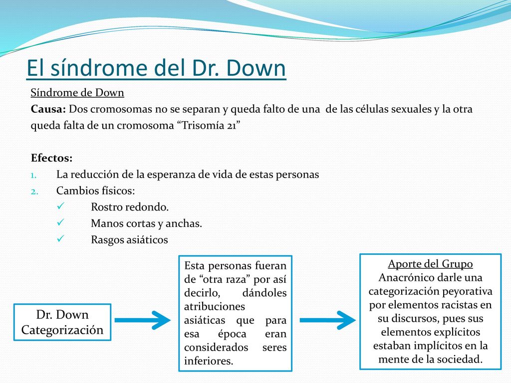 El síndrome del Dr. Down Dr. Down Categorización Síndrome de Down
