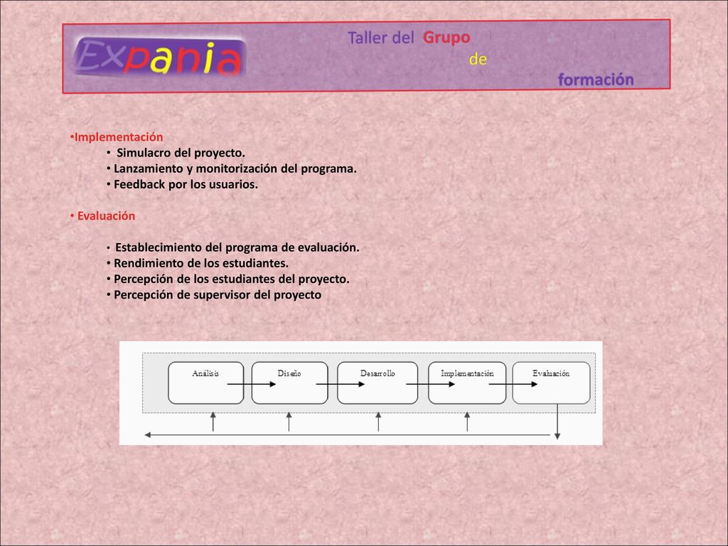 Taller del Grupo de formación Implementación Simulacro del proyecto.