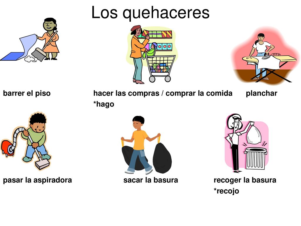 Los quehaceres barrer el piso hacer las compras / comprar la comida planchar. *hago. pasar la aspiradora sacar la basura recoger la basura.