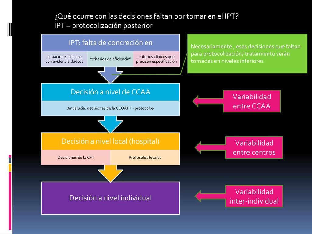 ¿Qué ocurre con las decisiones faltan por tomar en el IPT