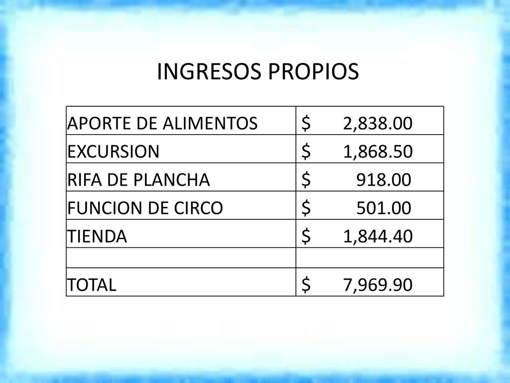 INGRESOS PROPIOS APORTE DE ALIMENTOS $ 2, EXCURSION $ 1,868.50