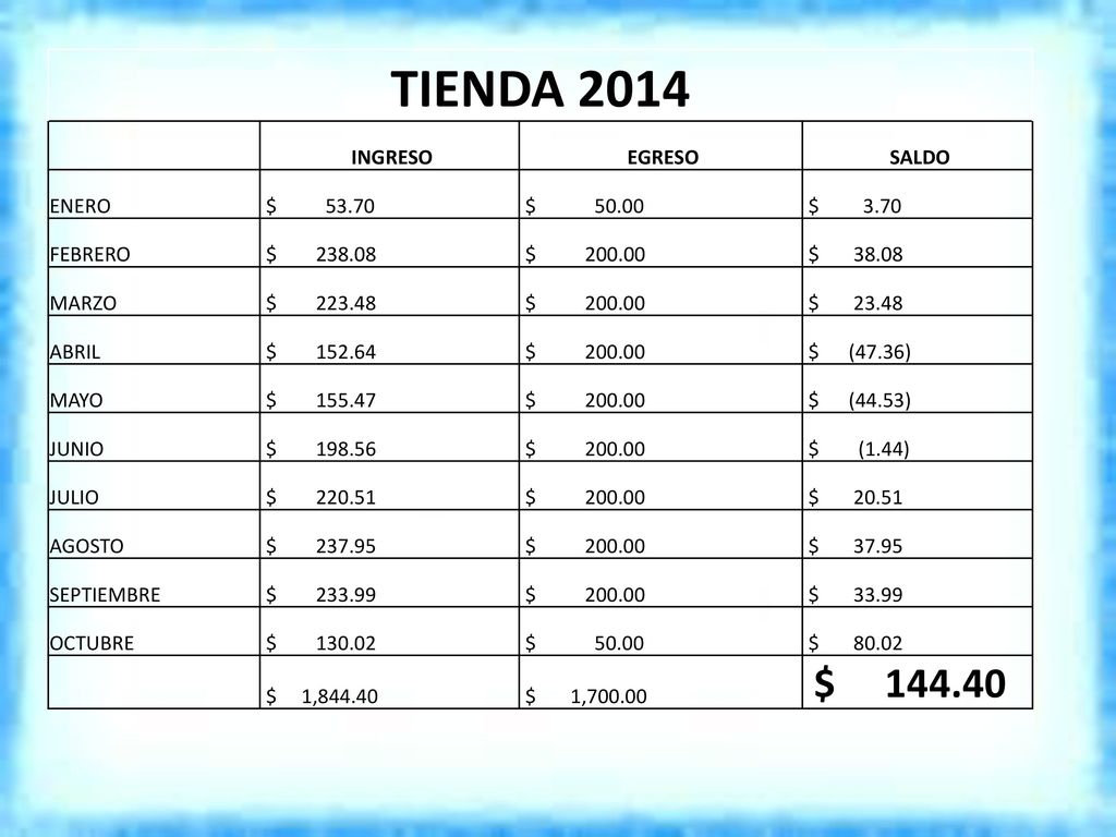 TIENDA 2014 $ INGRESO EGRESO SALDO ENERO $ $ $ 3.70