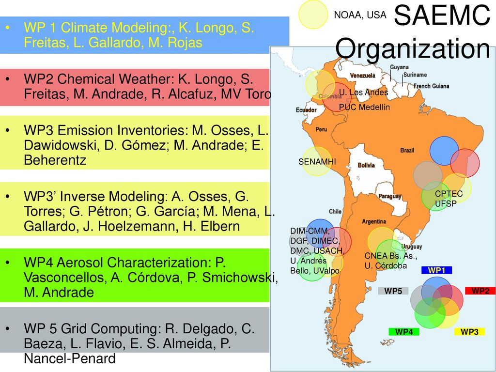 SAEMC Organization NOAA, USA. WP 1 Climate Modeling:, K. Longo, S. Freitas, L. Gallardo, M. Rojas.