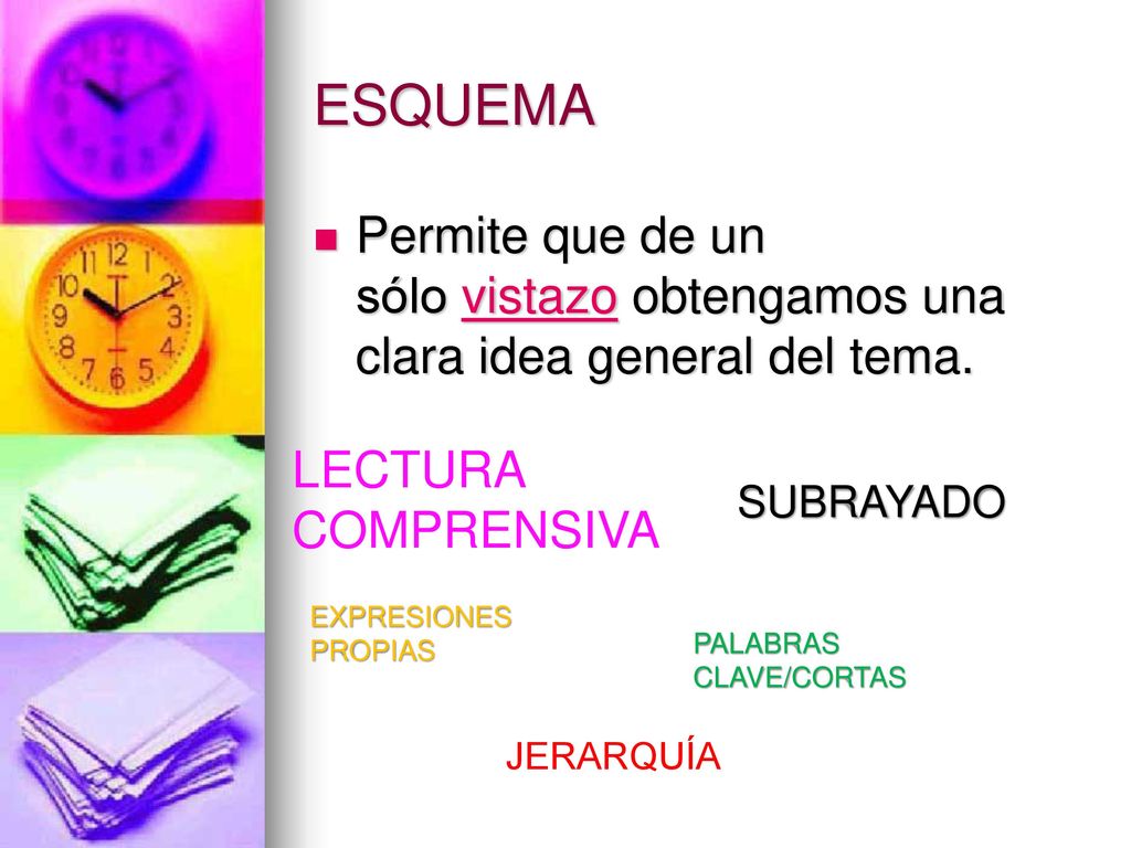 ESQUEMA Permite que de un sólo vistazo obtengamos una clara idea general del tema. LECTURA COMPRENSIVA.