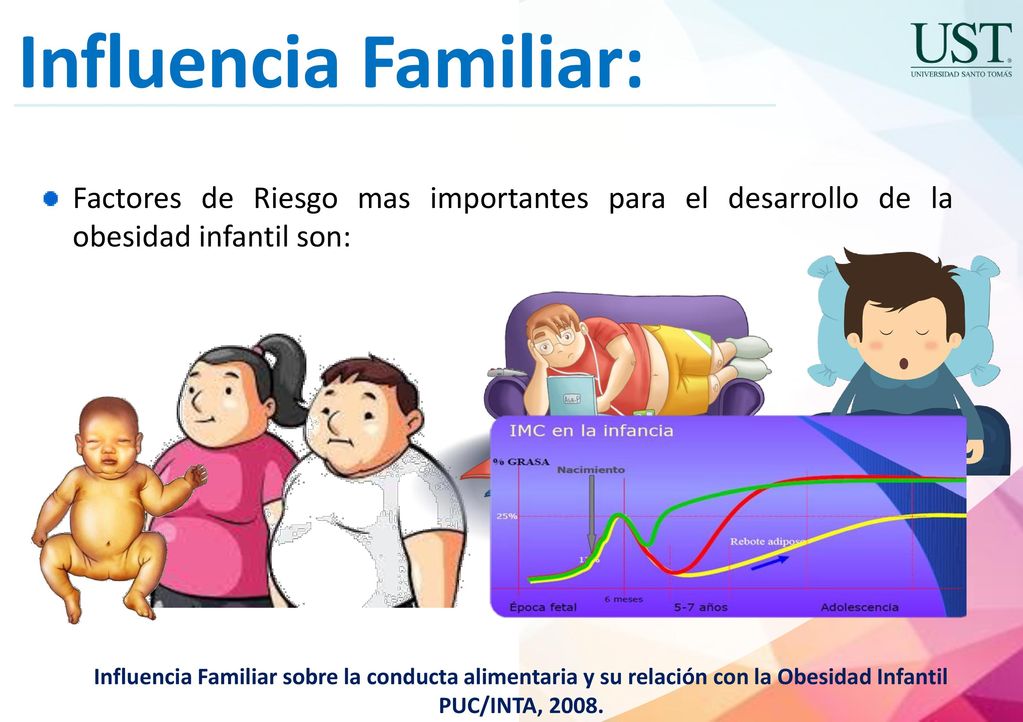 Influencia Familiar: Factores de Riesgo mas importantes para el desarrollo de la obesidad infantil son: