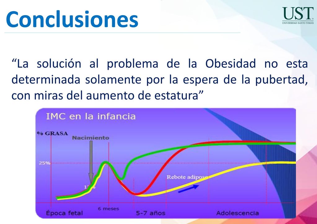 Conclusiones La solución al problema de la Obesidad no esta determinada solamente por la espera de la pubertad, con miras del aumento de estatura