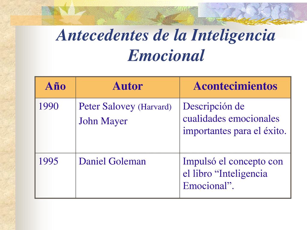 Antecedentes de la Inteligencia Emocional