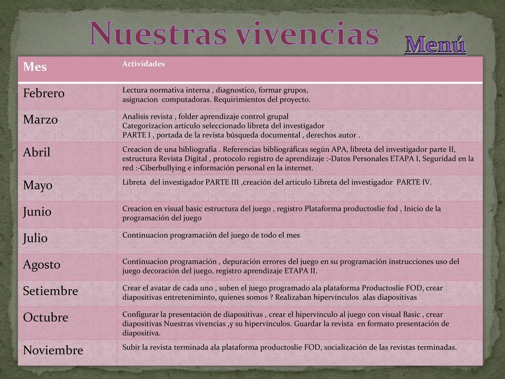Nuestras vivencias Menú Mes Febrero Marzo Abril Mayo Junio Julio