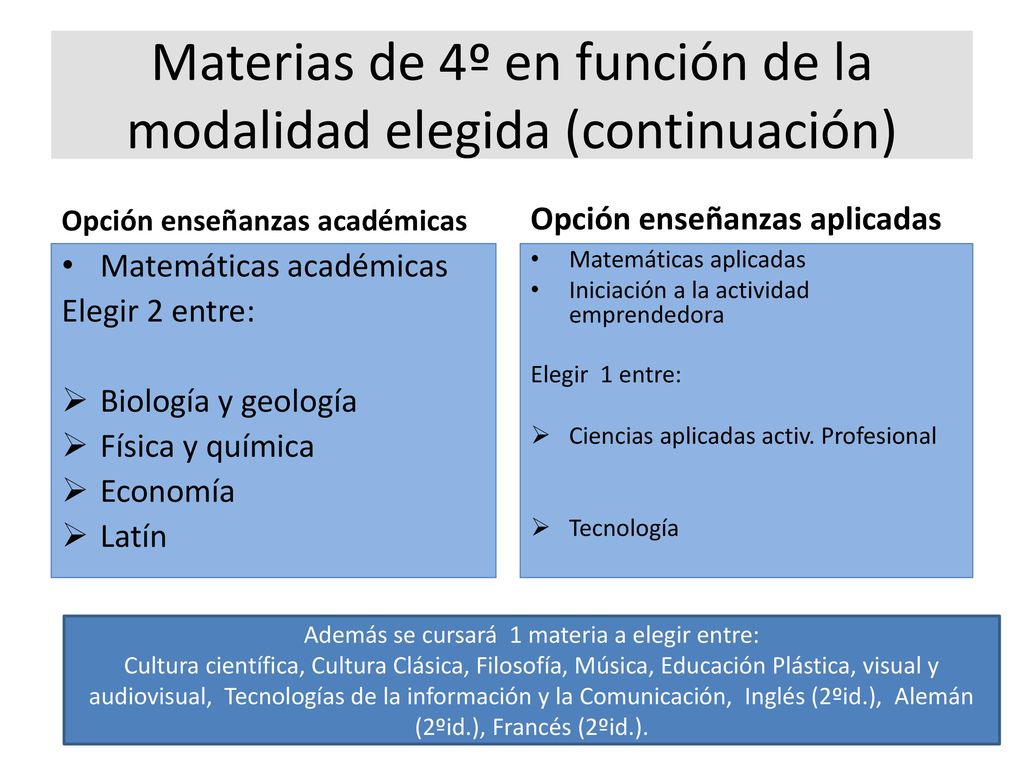 Materias de 4º en función de la modalidad elegida (continuación)
