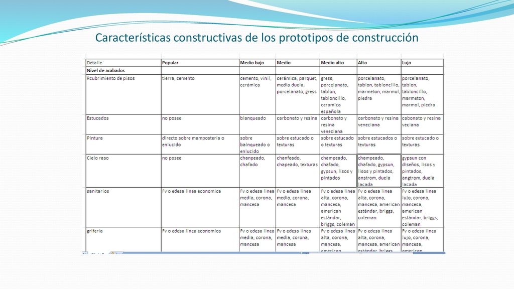 Características constructivas de los prototipos de construcción