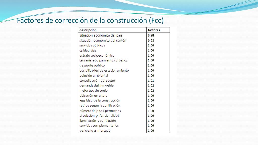 Factores de corrección de la construcción (Fcc)