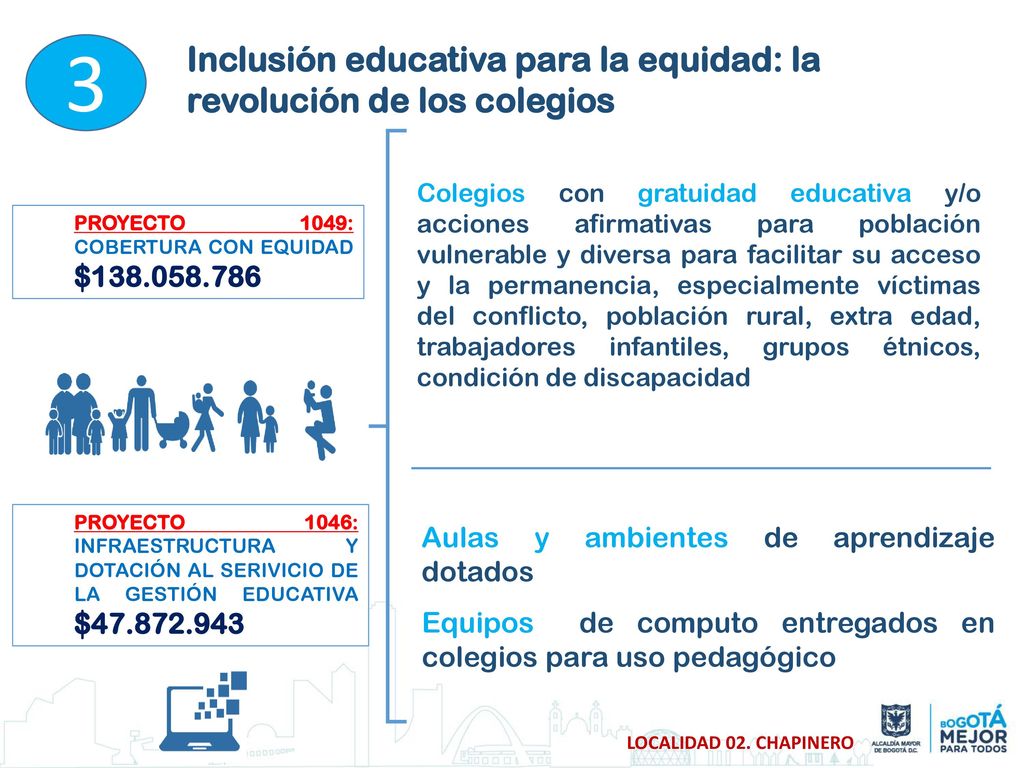 3 Inclusión educativa para la equidad: la revolución de los colegios