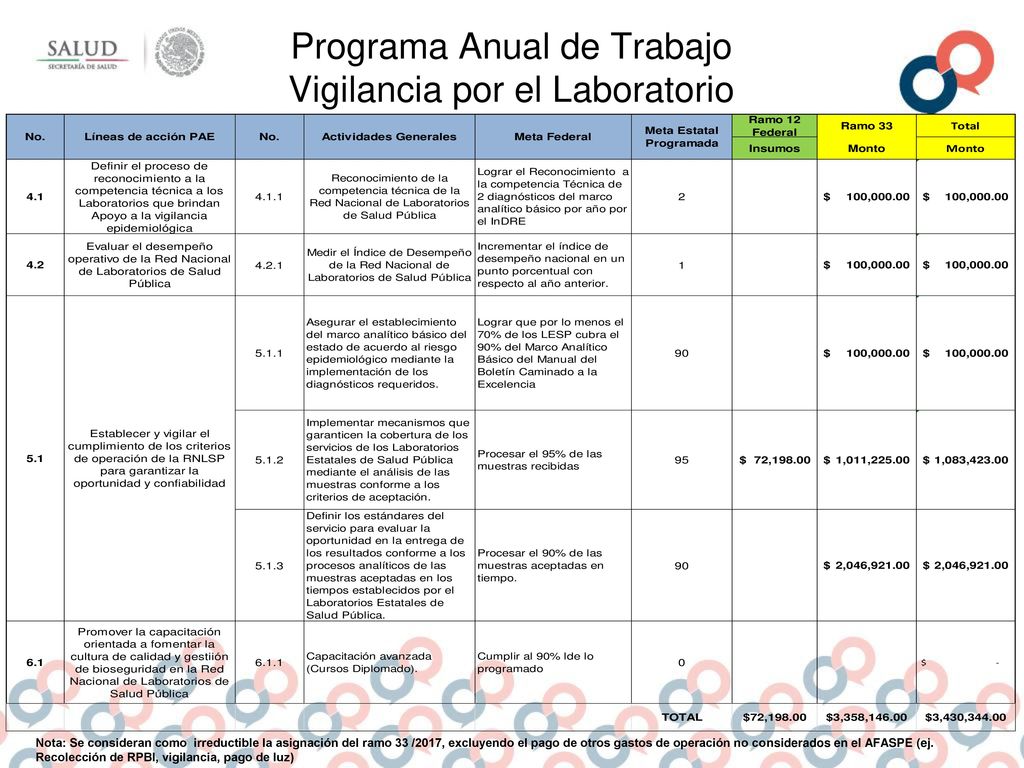 Programa Anual de Trabajo Vigilancia por el Laboratorio