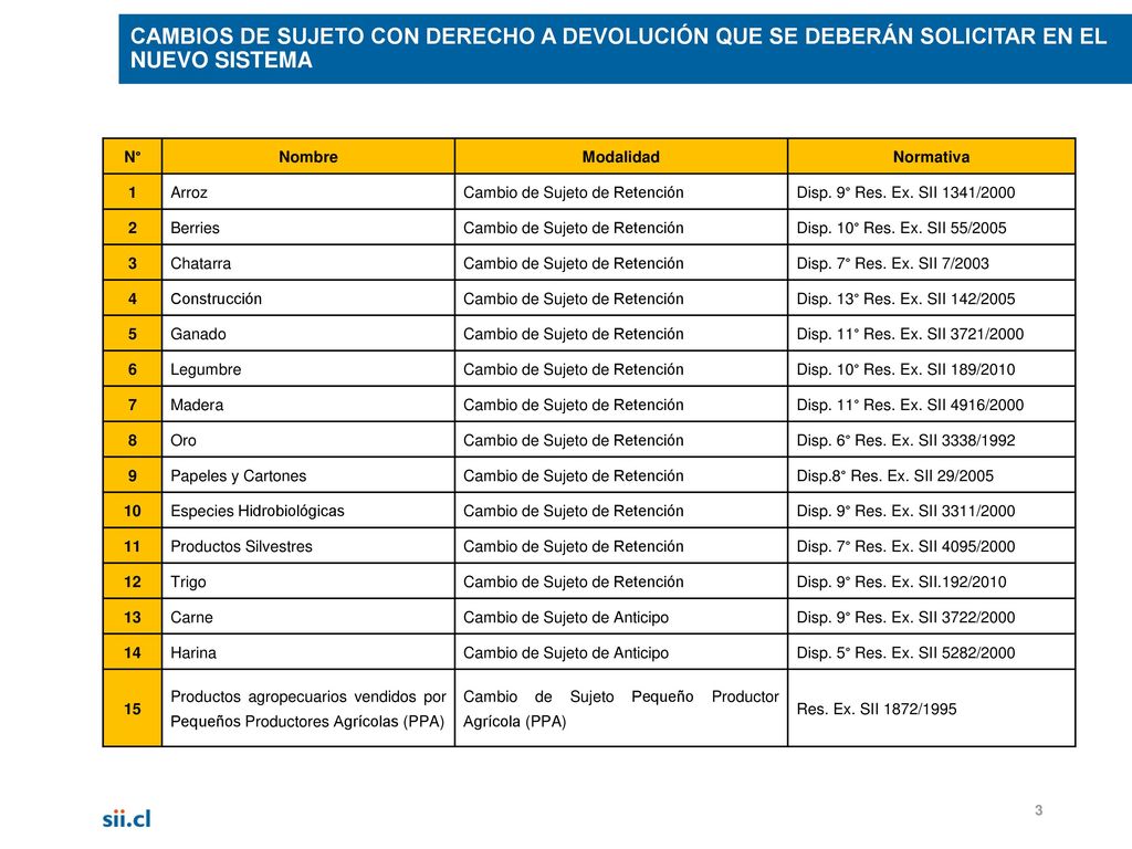 CAMBIOS DE SUJETO CON DERECHO A DEVOLUCIÓN QUE SE DEBERÁN SOLICITAR EN EL NUEVO SISTEMA
