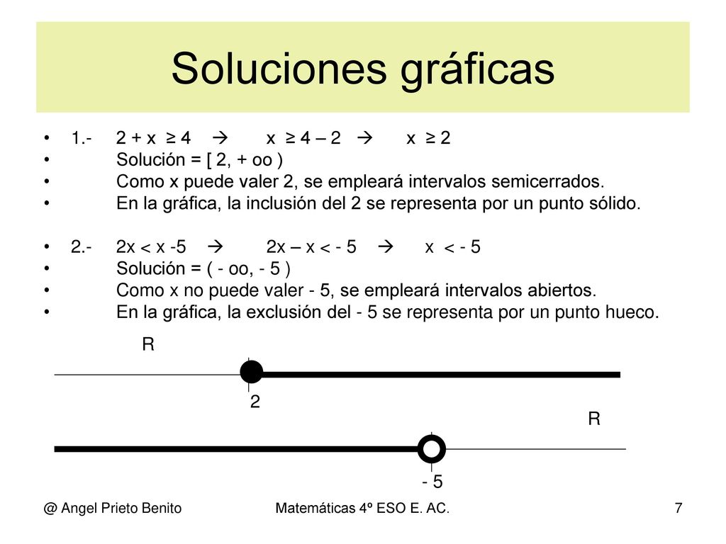 Soluciones gráficas x ≥ 4  x ≥ 4 – 2  x ≥ 2