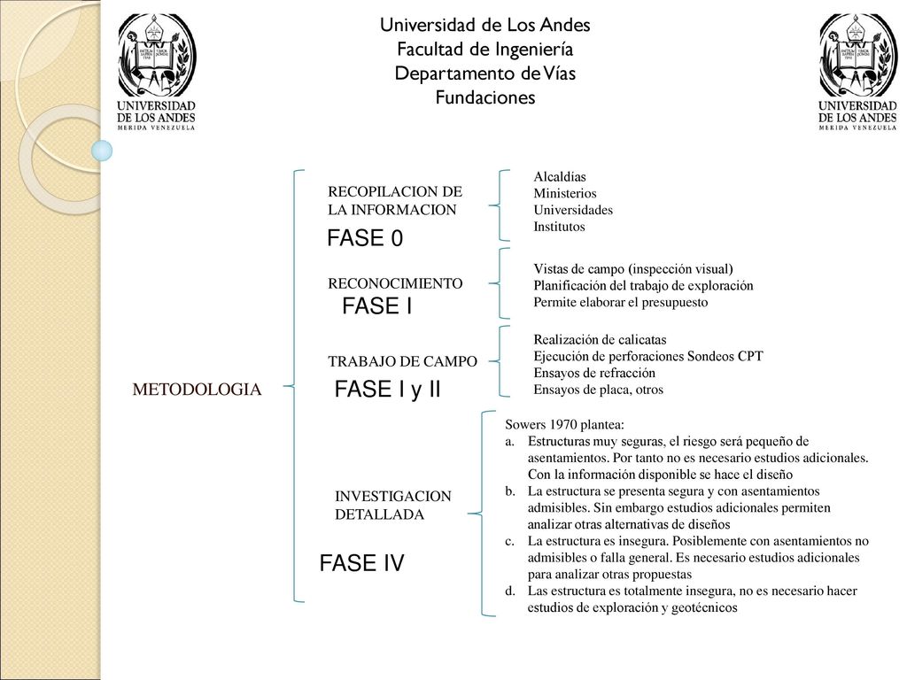FASE 0 FASE I FASE I y II FASE IV Universidad de Los Andes