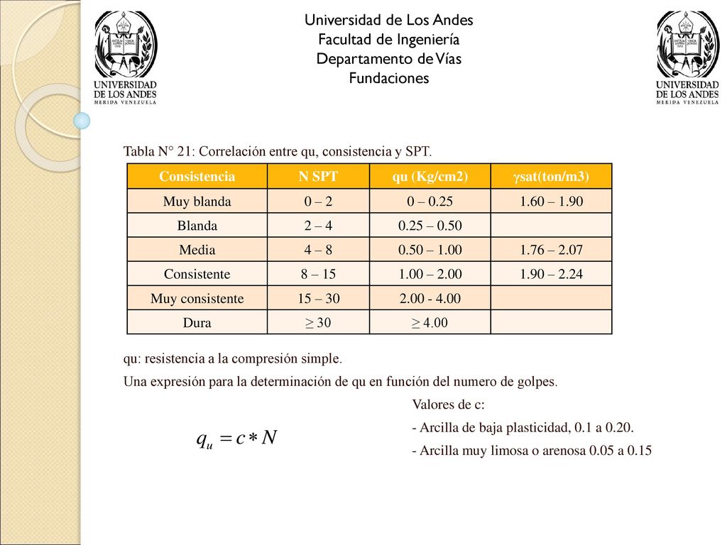 Universidad de Los Andes Facultad de Ingeniería Departamento de Vías