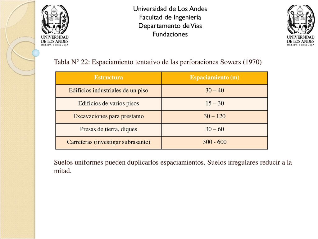 Universidad de Los Andes Facultad de Ingeniería Departamento de Vías