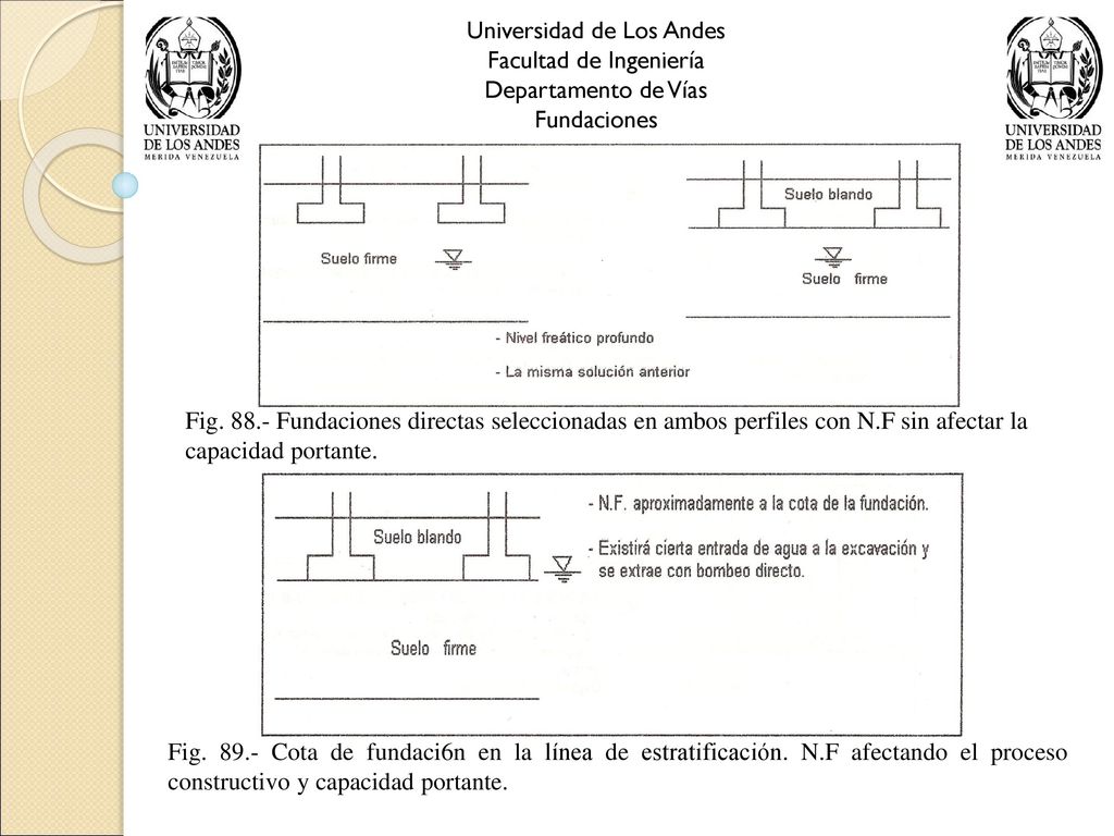 Universidad de Los Andes Facultad de Ingeniería Departamento de Vías