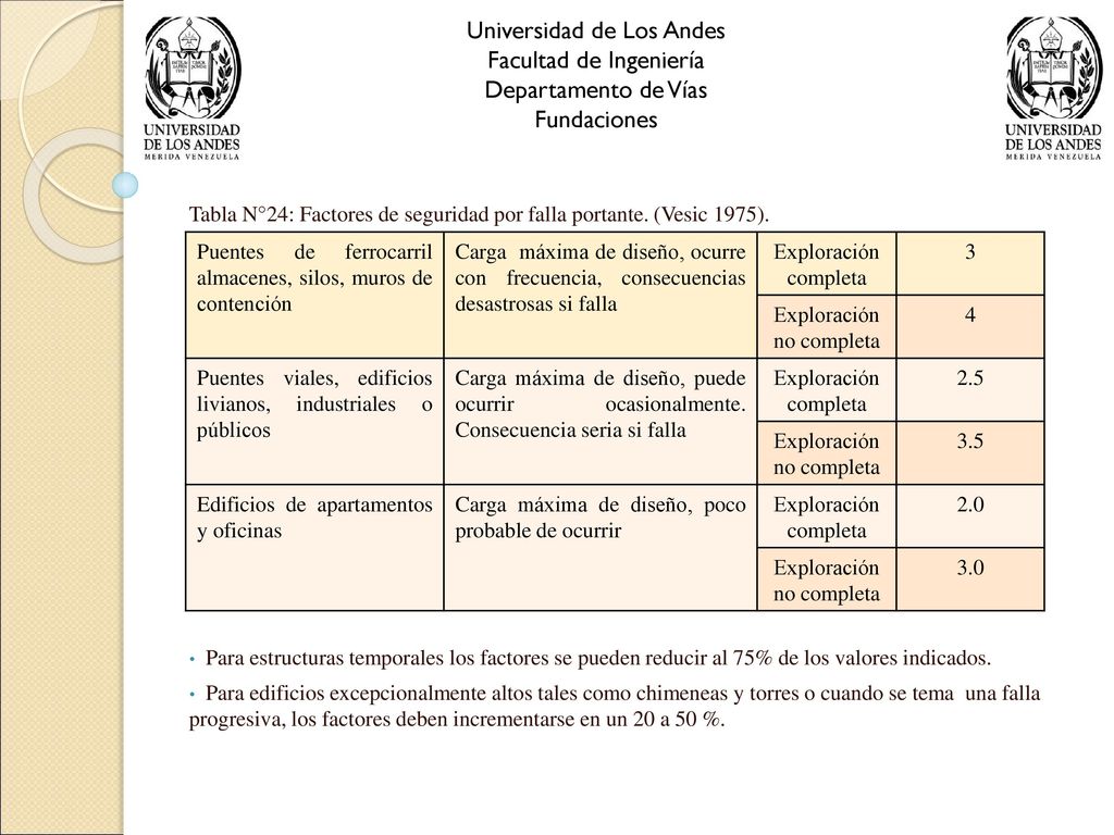 Universidad de Los Andes Facultad de Ingeniería Departamento de Vías