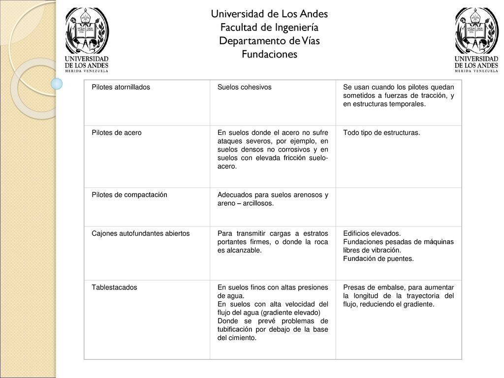 Universidad de Los Andes Facultad de Ingeniería Departamento de Vías